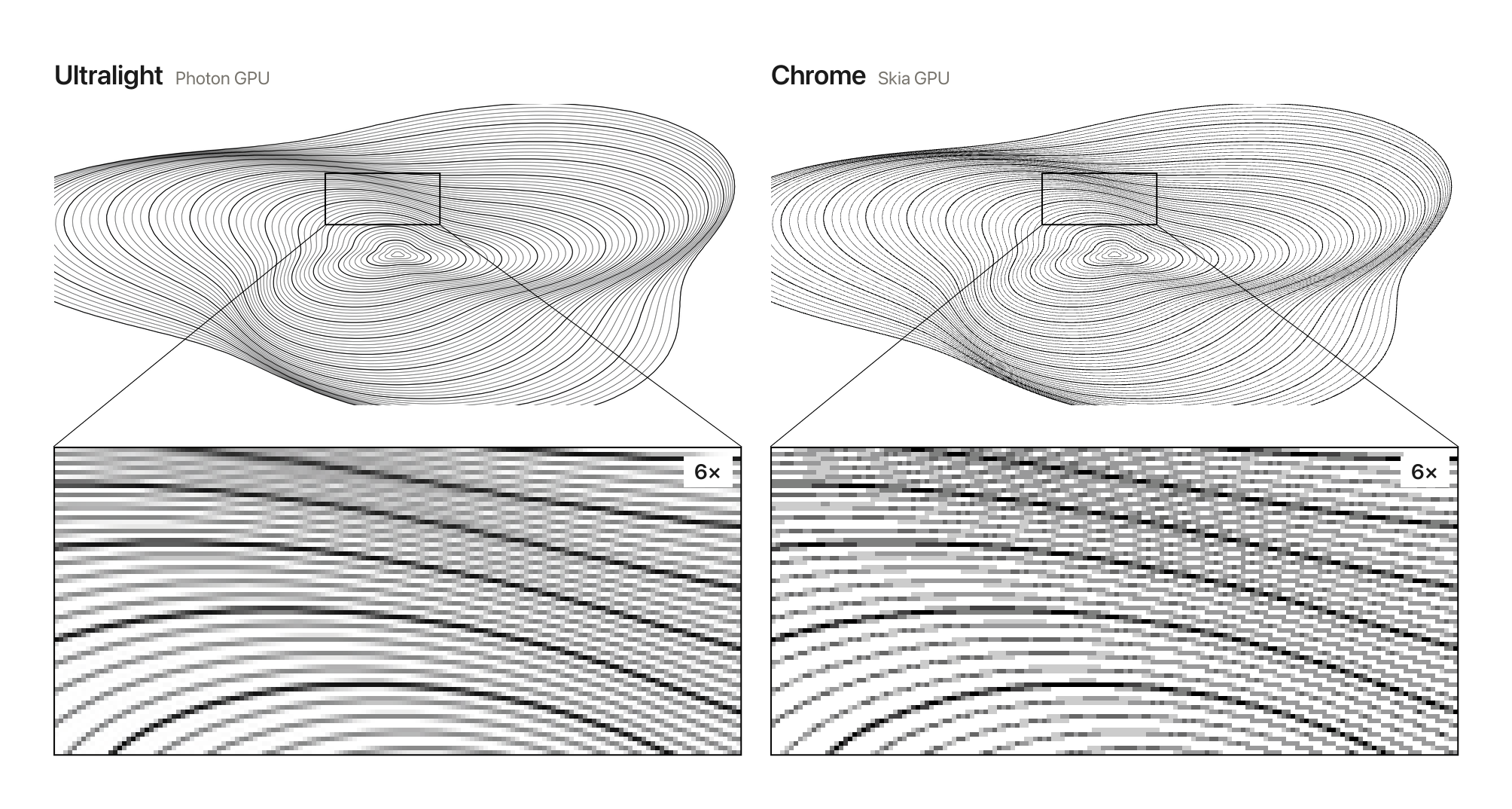High-performance, analytic anti-aliasing. Photon (left) vs Chrome (right).